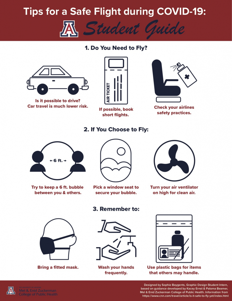 Academic Health Department Graphics Library Mel and Enid Zuckerman